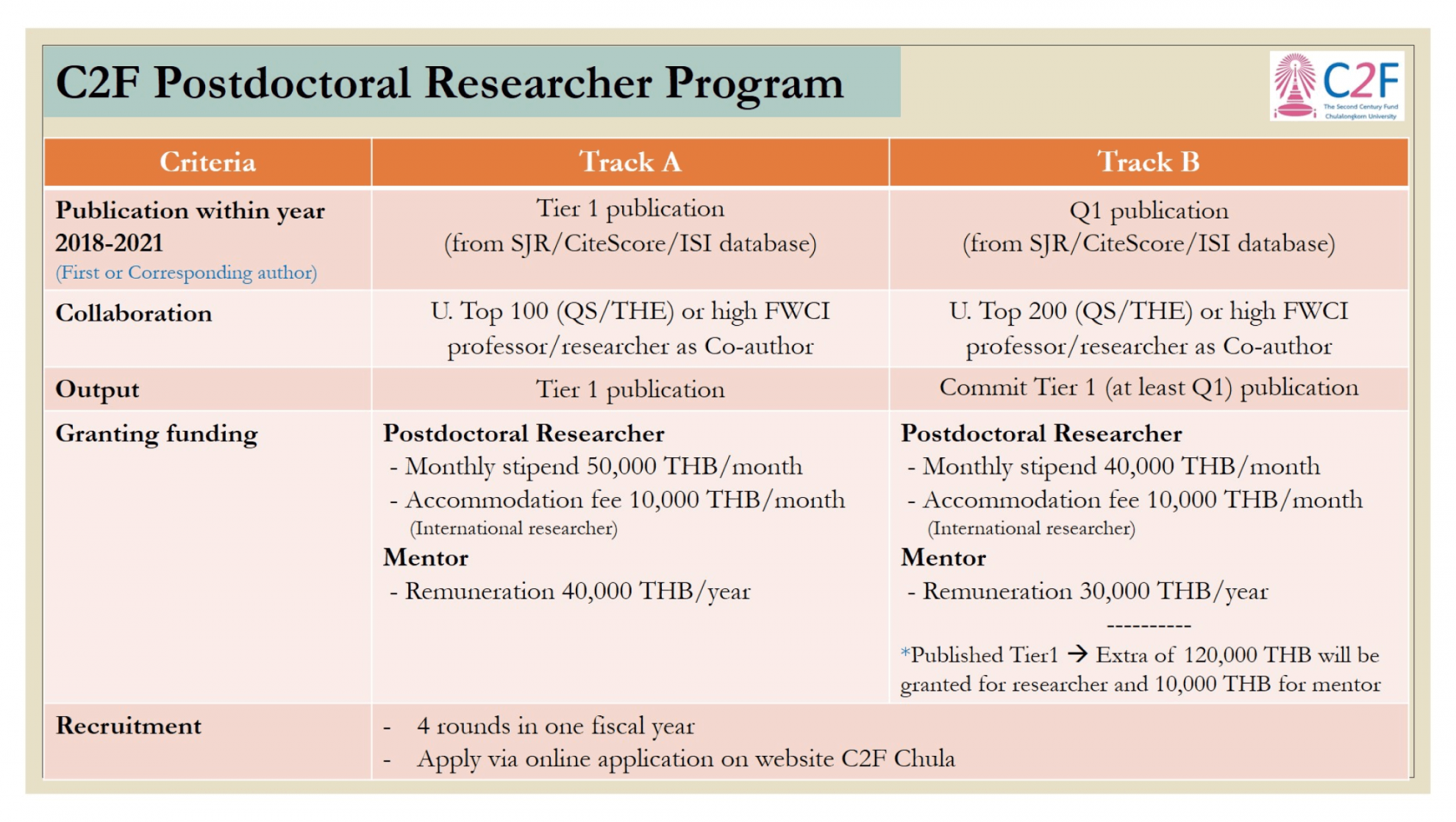 Postdoctoral Researcher Program – C2F